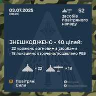 Липень 2025-го року. Українська панорама 551/494