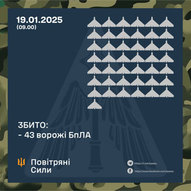 Січень 2025-го року. Українська панорама 289/344