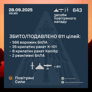 Вересень 2025-го року. Українська панорама 264/401