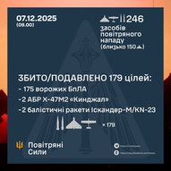 Грудень 2025-го року. Українська панорама 451/437