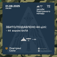 Серпень 2025-го року. Українська панорама 416/366