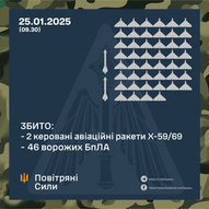 Січень 2025-го року. Українська панорама 253/344