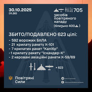 Жовтень 2025-го року. Українська панорама 305/424
