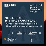 Травень 2025-го року. Українська панорама 334/397