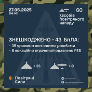 Травень 2025-го року. Українська панорама 354/397