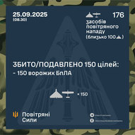 Вересень 2025-го року. Українська панорама 283/401