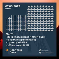 Березень 2025-го року. Українська панорама 283/314