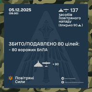 Грудень 2025-го року. Українська панорама 466/437