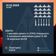 Грудень 2024-го року. Українська панорама 169/243 Грудень 2024-го року. Українська панорама 169/243