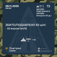 Листопад 2025-го року. Українська панорама 287/419