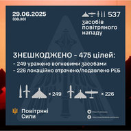 ​Червень 2025-го року. Українська панорама 193/332