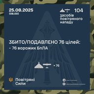 Серпень 2025-го року. Українська панорама 279/366