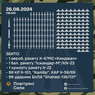 Серпень 2024-го року. Українська панорама 183/230