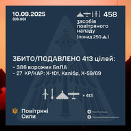 Вересень 2025-го року. Українська панорама 385/401