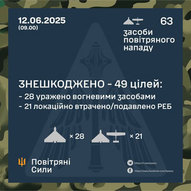 ​Червень 2025-го року. Українська панорама 283/332