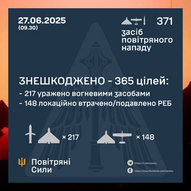 ​Червень 2025-го року. Українська панорама 204/332