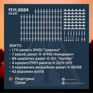 Листопад 2024-го року. Українська панорама 10/263