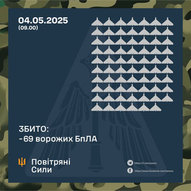 Травень 2025-го року. Українська панорама 442/397