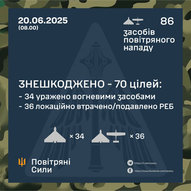 ​Червень 2025-го року. Українська панорама 232/332