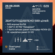 Серпень 2025-го року. Українська панорама 256/366