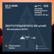 Листопад 2025-го року. Українська панорама 332/419