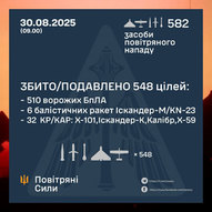 Серпень 2025-го року. Українська панорама 237/366