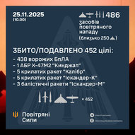 Листопад 2025-го року. Українська панорама 306/419