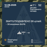 Серпень 2025-го року. Українська панорама 367/366