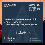 Серпень 2025-го року. Українська панорама 313/366