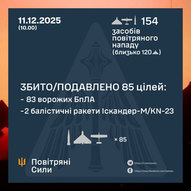 Грудень 2025-го року. Українська панорама 430/437