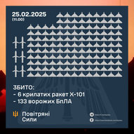 Лютий 2025-го року. Українська панорама 207/292