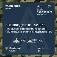 ​Червень 2025-го року. Українська панорама 208/332