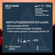 Грудень 2025-го року. Українська панорама 456/437