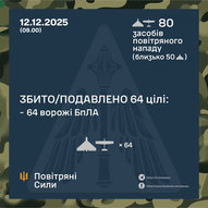 Грудень 2025-го року. Українська панорама 425/437