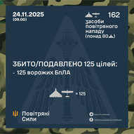 Листопад 2025-го року. Українська панорама 317/419