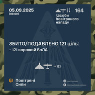 Вересень 2025-го року. Українська панорама 430/401