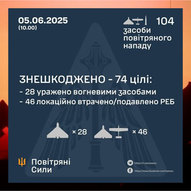 ​Червень 2025-го року. Українська панорама 343/332