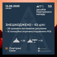 ​Червень 2025-го року. Українська панорама 274/332