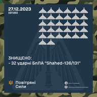 Грудень 2024-го року. Українська панорама 181/243 Грудень 2024-го року. Українська панорама 181/243