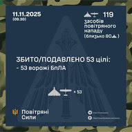 Листопад 2025-го року. Українська панорама 417/419