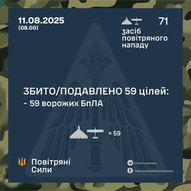 Серпень 2025-го року. Українська панорама 368/366