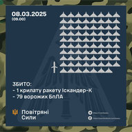 Березень 2025-го року. Українська панорама 281/314