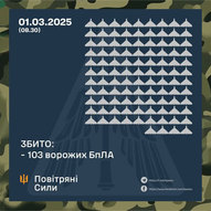Березень 2025-го року. Українська панорама 320/314