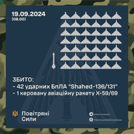 Вересень 2024-го року. Українська панорама 168/201