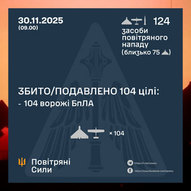 Листопад 2025-го року. Українська панорама 276/419