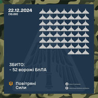 Грудень 2024-го року. Українська панорама 197/243 Грудень 2024-го року. Українська панорама 197/243